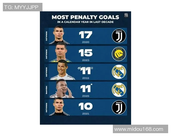 姆巴佩若在未来一个月再进十球将超越C罗仅次于梅西的传奇地位